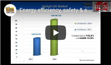 Energy efficiency, safety & sustainability are changing with new Smart Digital Technologies enabling greater control, optimization and analytics