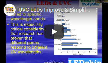 UVC LEDs Improve & Simplify the Production of UV Germicidal Appliances